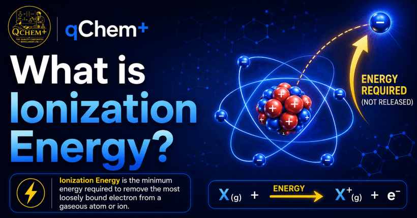 What is Ionization Energy? Educational chemistry infographic showing an atom, electron removal process, and energy required to remove an electron from a gaseous atom, with the ionization energy equation X(g) → X⁺(g) + e⁻.