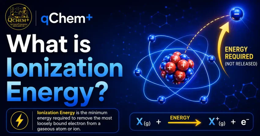 What is ionization energy infographic showing electron removal from a gaseous atom and formation of a positive ion in Chemistry