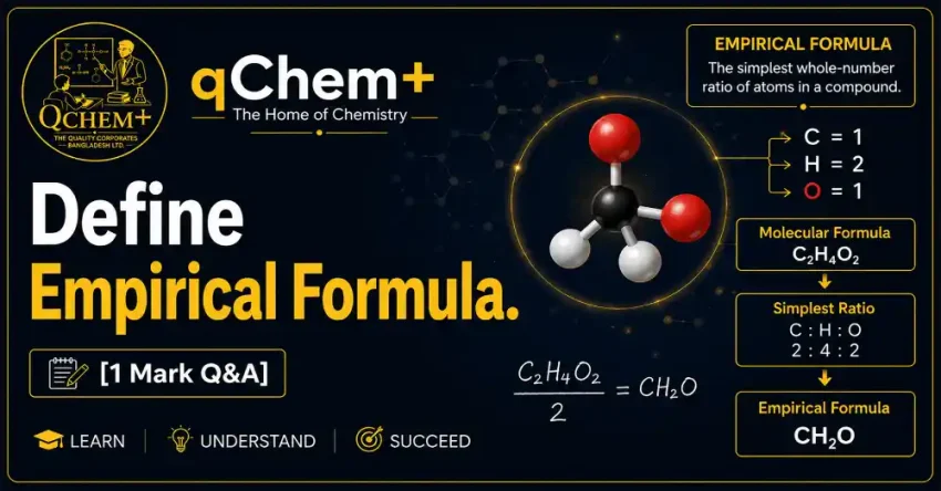Define Empirical Formula [1 Mark Q&A] – qChem+ chemistry featured image explaining the simplest whole-number ratio of atoms in a compound with molecular formula and empirical formula examples for HSC, SSC, O Level, AS Level, and A Level Chemistry students.