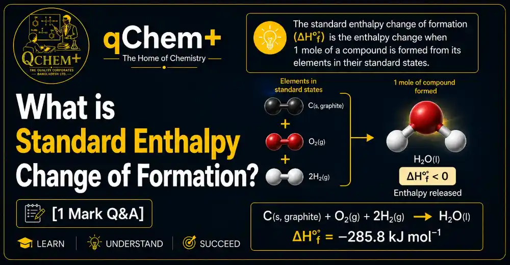 What is Standard Enthalpy Change of Formation? [1 Mark Q&A] – qChem+ chemistry featured image explaining standard enthalpy change of formation (ΔH°f), showing the formation of one mole of a compound from its elements in their standard states for HSC, SSC, O Level, AS Level, and A Level Chemistry students.