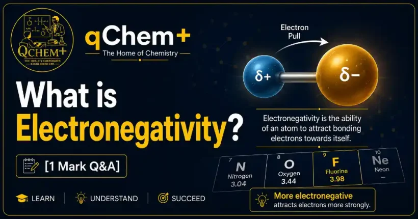 What is Electronegativity? [1 Mark Q&A] – qChem+ chemistry featured image explaining the ability of an atom to attract bonding electrons, with periodic table trends and electron pull illustration for HSC, SSC, O Level, AS Level, and A Level Chemistry students.